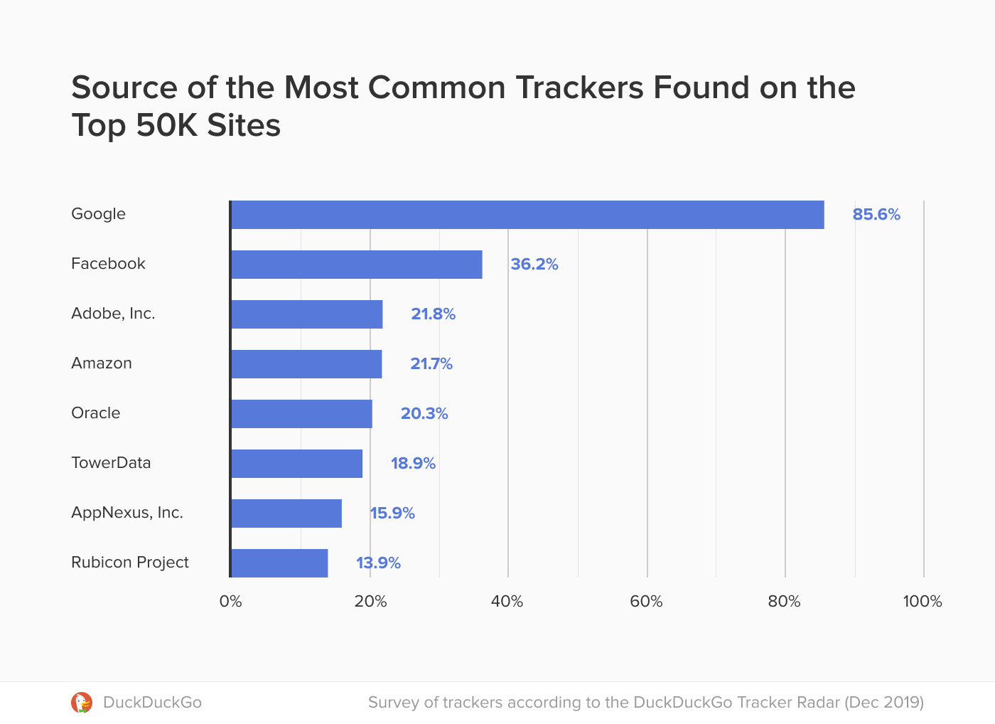 most-common-trackers-on-websites3