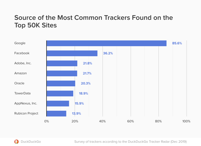 most-common-trackers-on-websites3